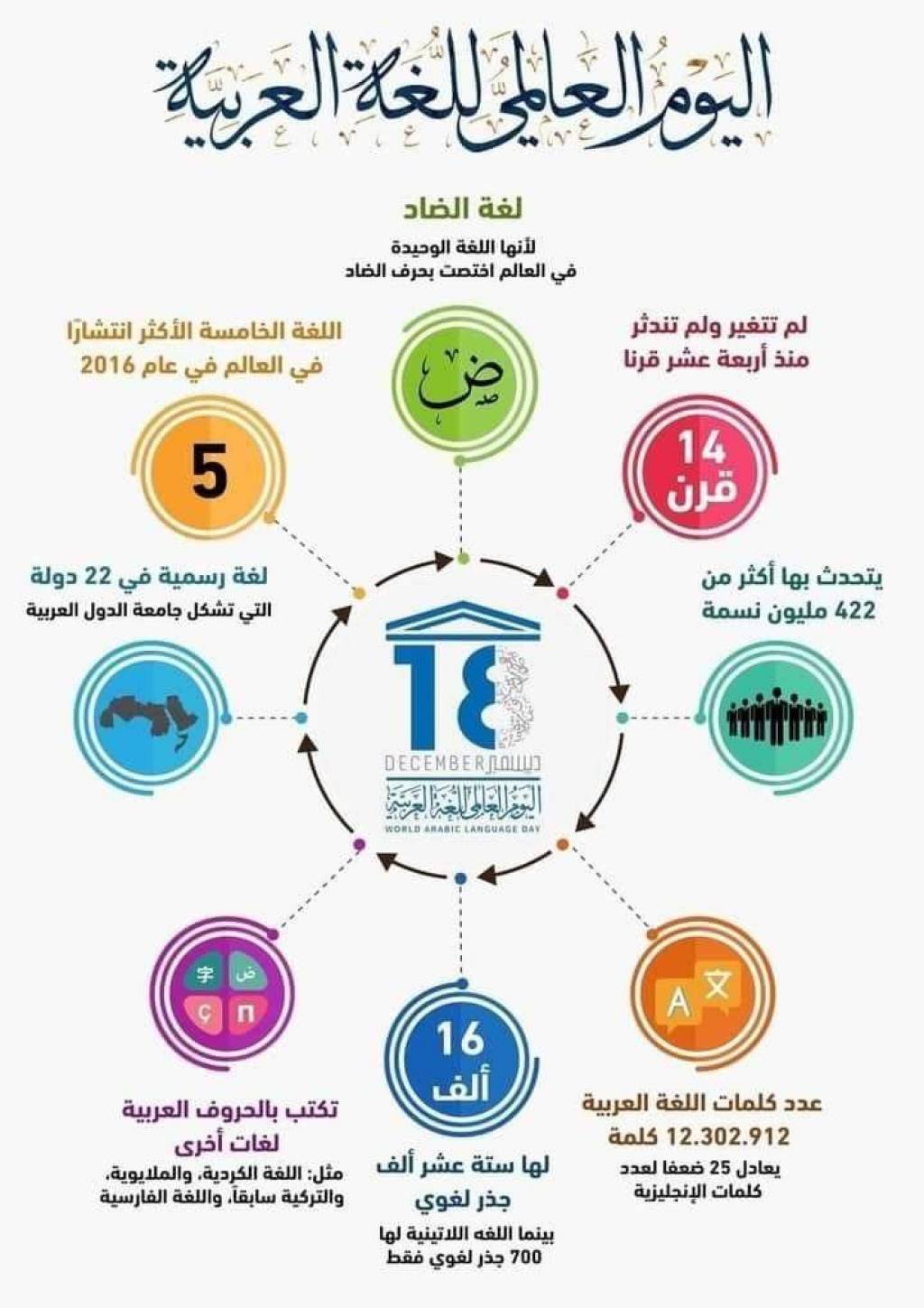 أحرف لغتي